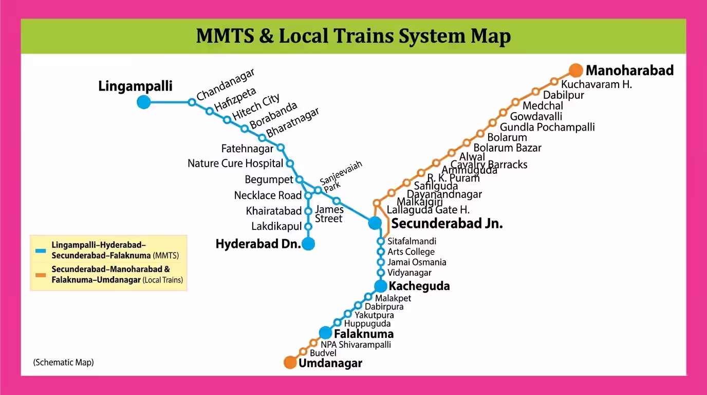 Hyderabad MMTS 2026: Complete Guide to Train Timings, Route Map, All Stations, Fares & Phase 2 Updates